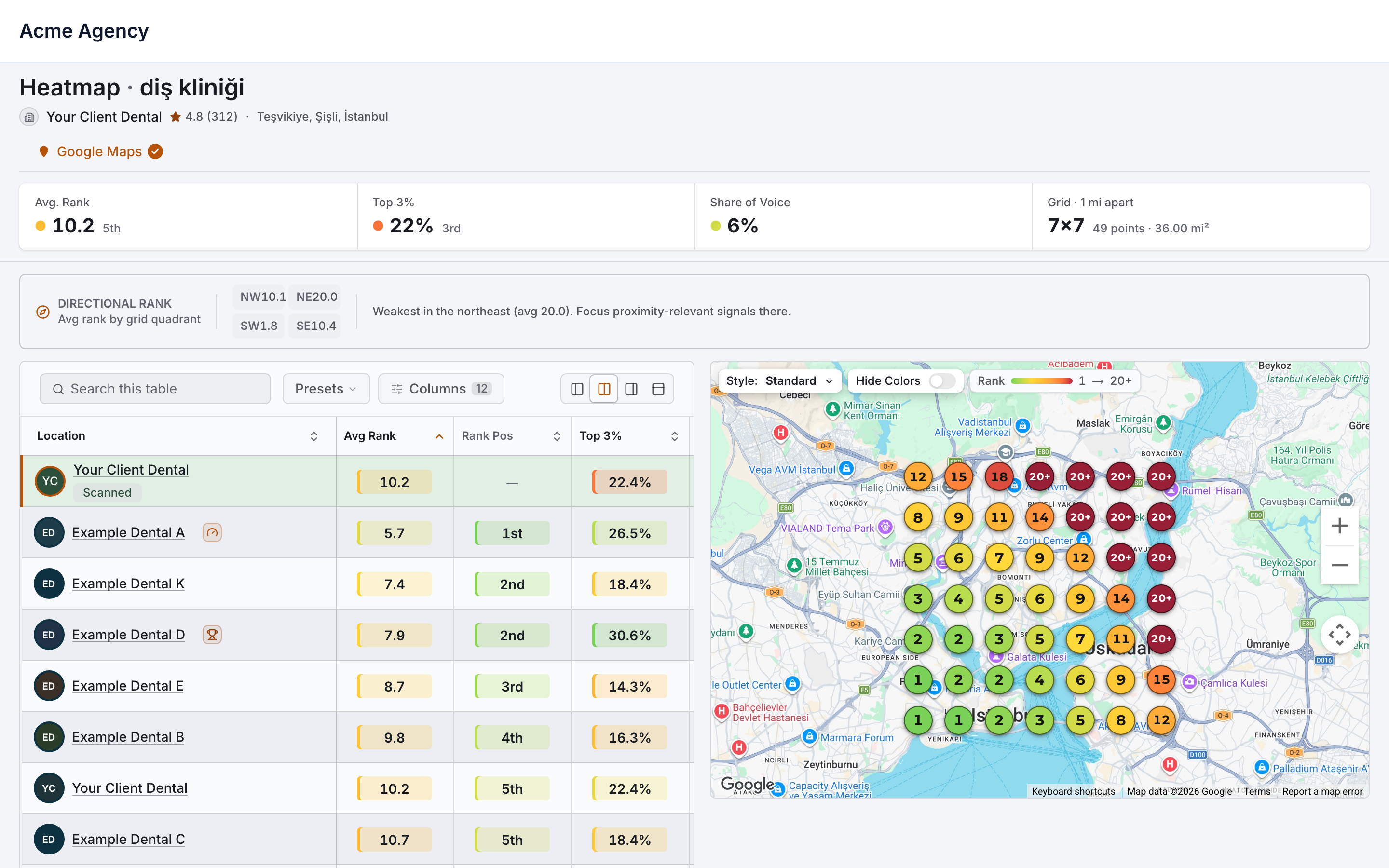 A shared report with an agency’s brand